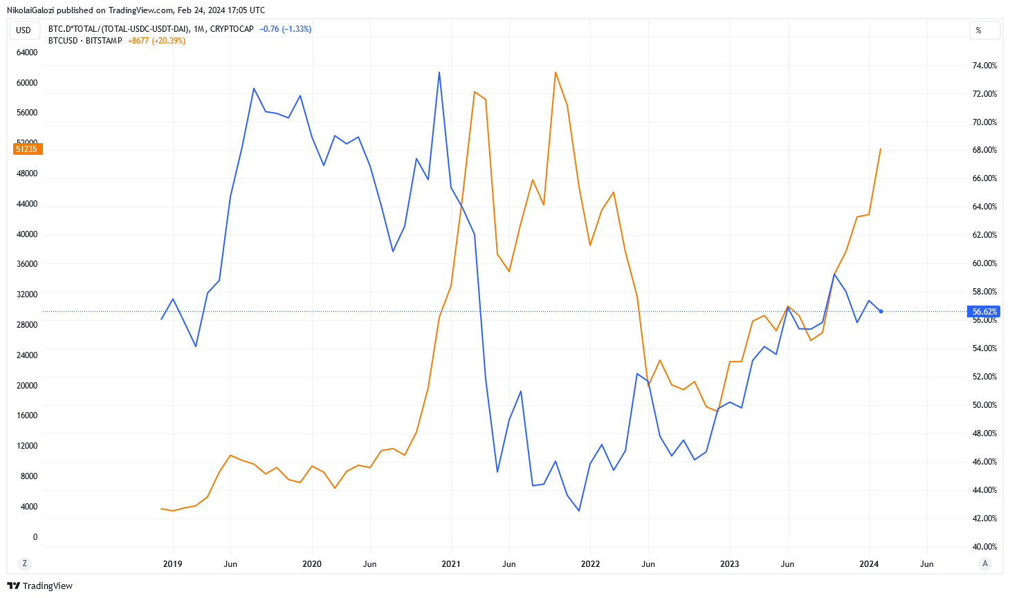 Bitcoin Is Ripe For A Midcycle Correction (BTC-USD) | Seeking Alpha