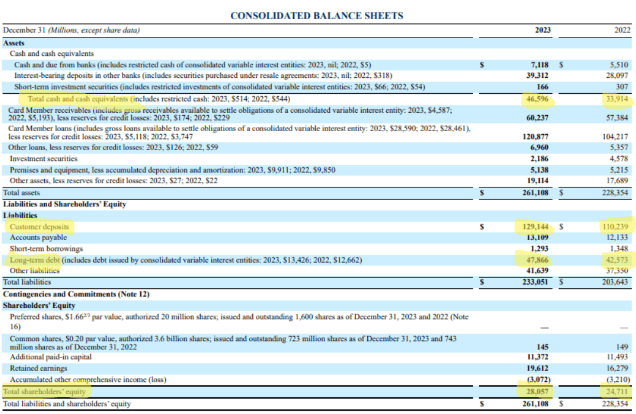 balance sheet