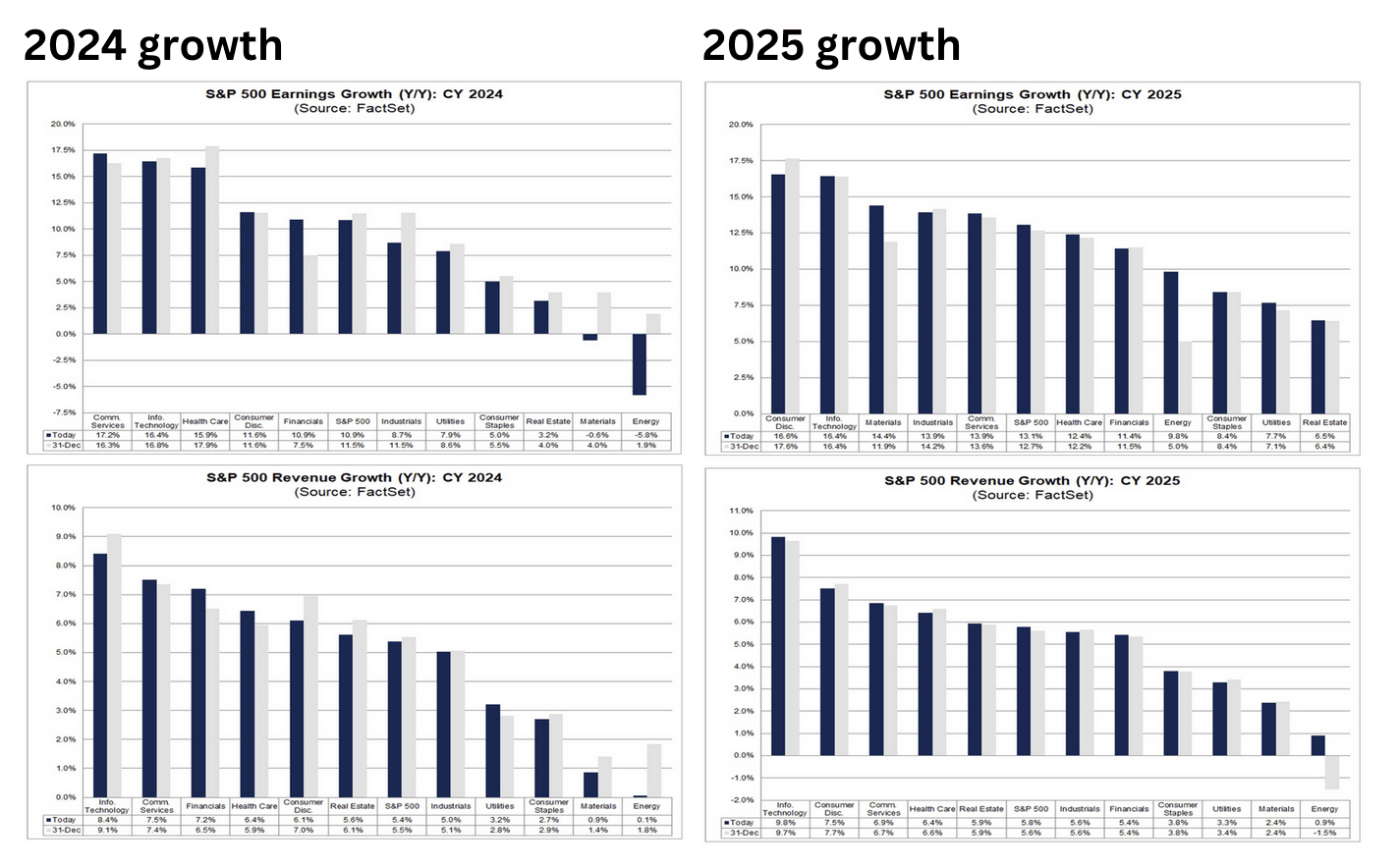 QQQM: Technology And Communication Services Have Huge Runway For Growth