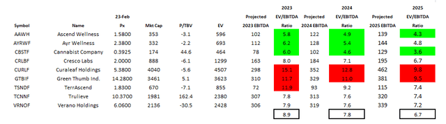 MSO evaluation