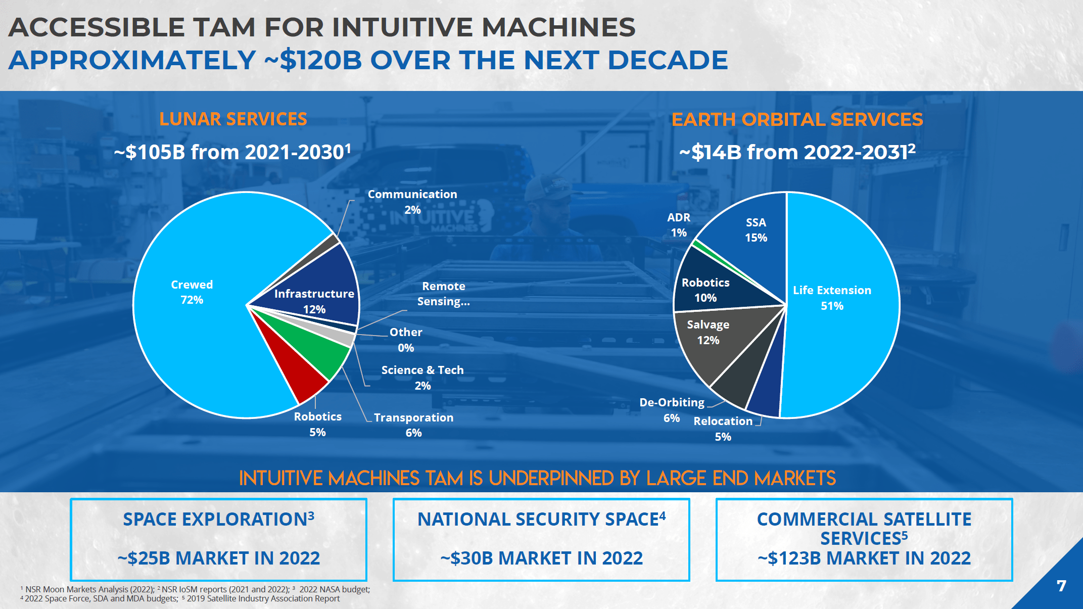 Intuitive Machines Stock Goes To The Moon With A Hard Landing (NASDAQ ...