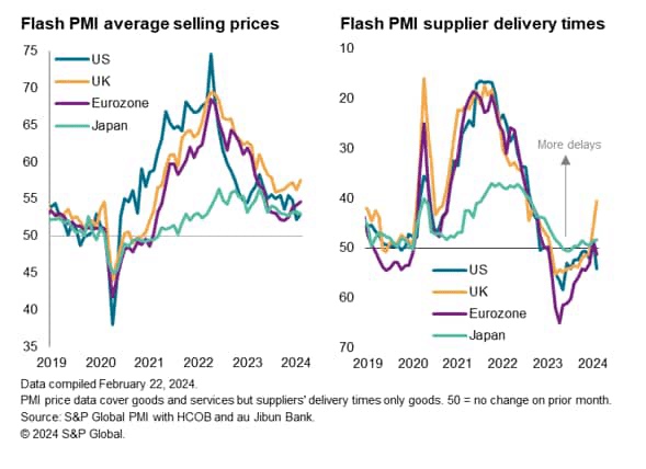 Flash PMI