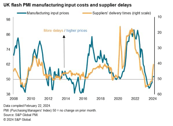 UK flash PMI