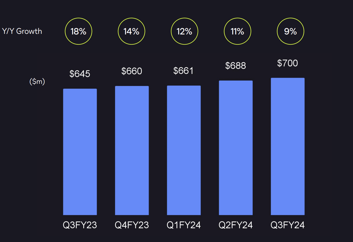 DocuSign 2024 Q3 Investor Presentation