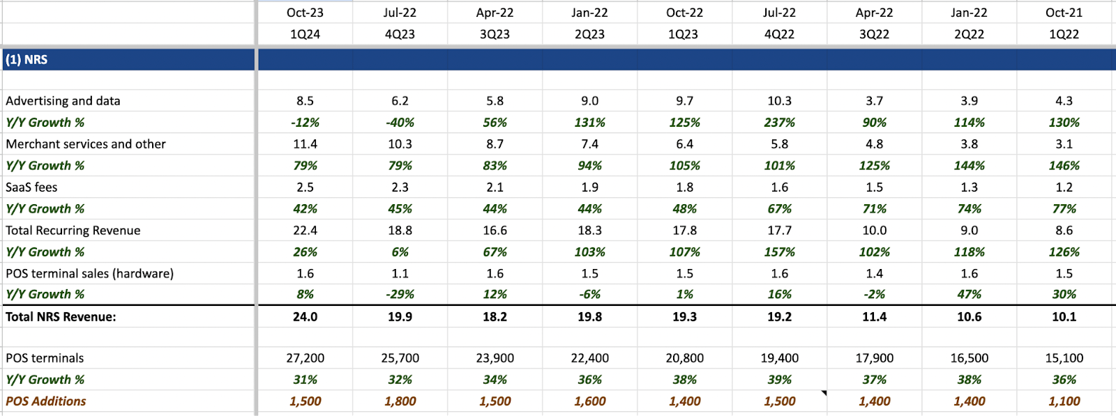 IDT Corporation: Building Strong Momentum Into FY24 | Seeking Alpha