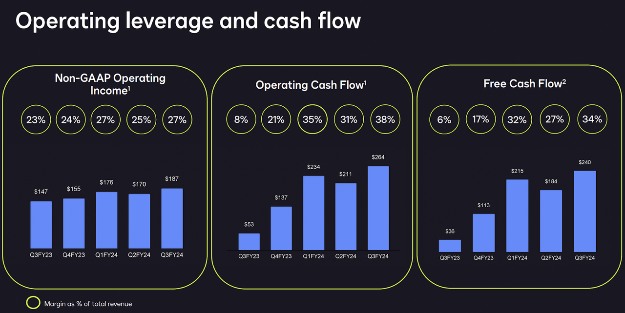 DocuSign 2024 Q3 Investor Presentation