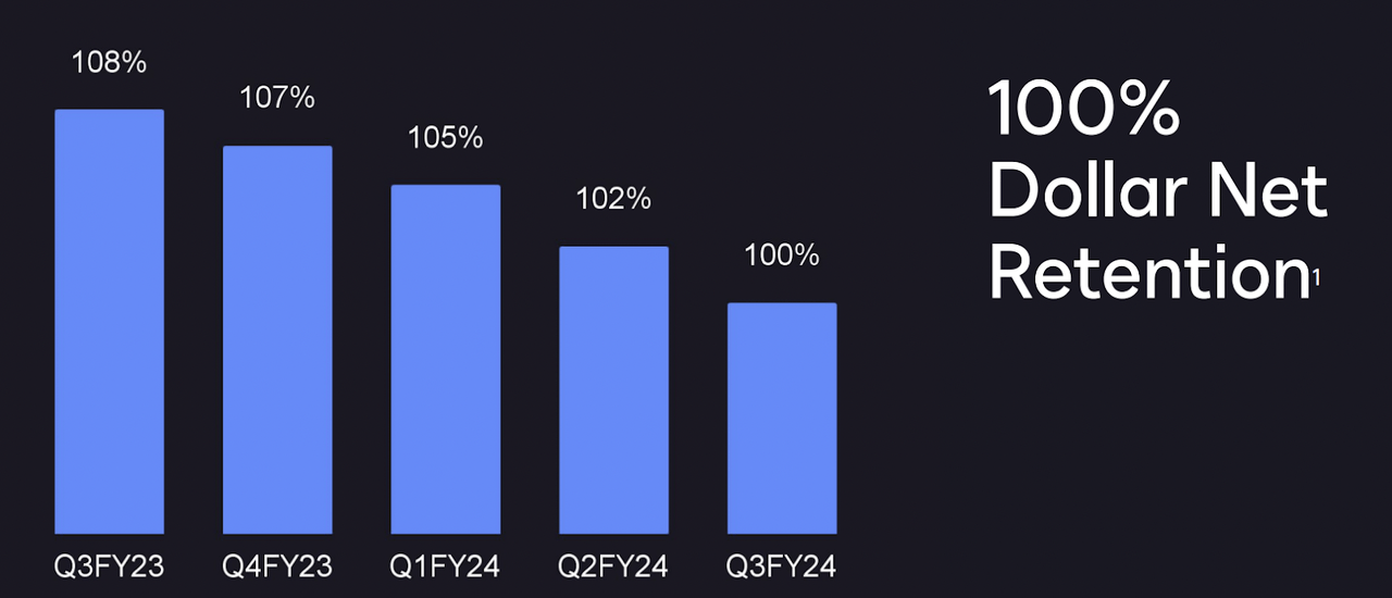 DocuSign 2024 Q3 Investor Presentation