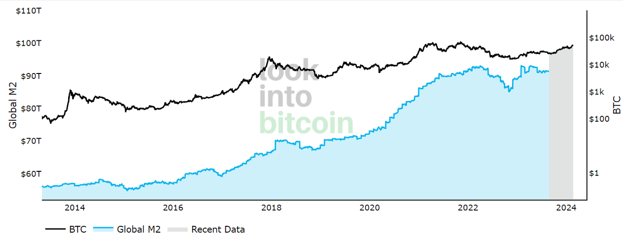 Bitcoin Revisited: Yes, Still Buying Hand Over Fist (BTC-USD) | Seeking ...