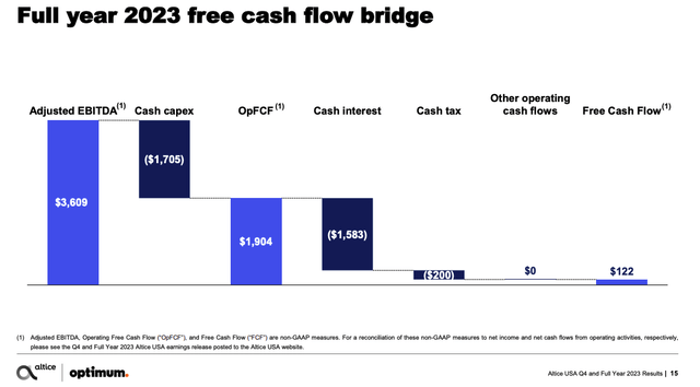 ATUS Free Cash Flow Brdige