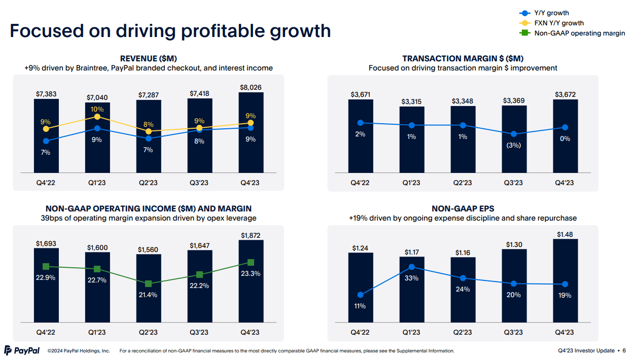 PayPal Stock: The Clock Is Ticking For Its Meta Moment To Appear (NASDAQ: PYPL) | Seeking Alpha