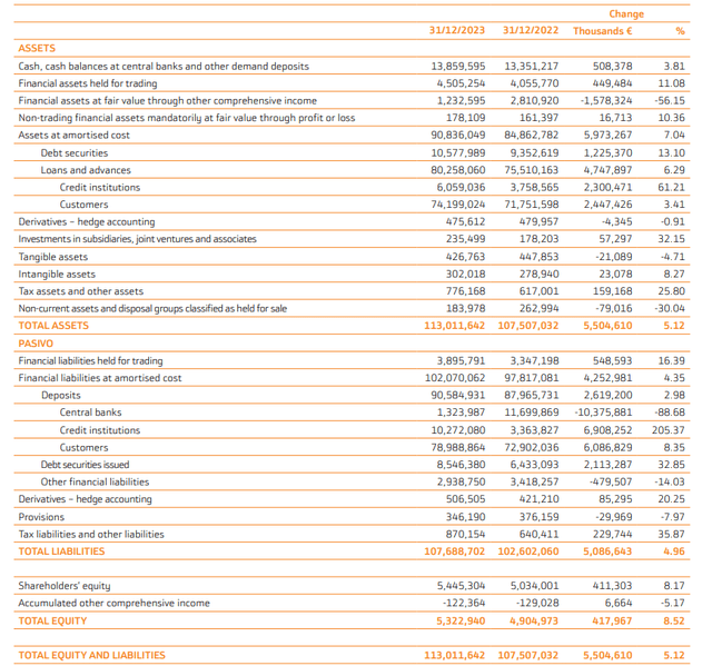 balance sheet