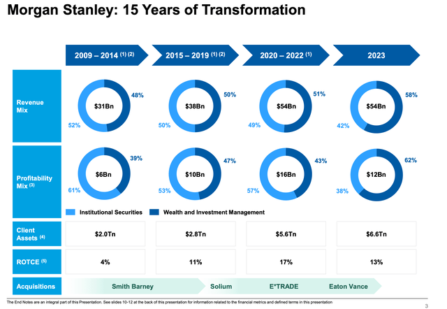 15 years of transformation