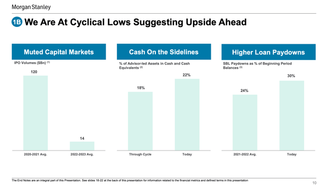 MS cyclical lows