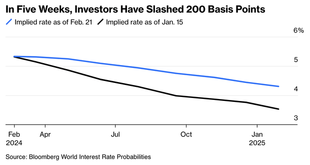 A graph showing the price of a stock market Description automatically generated