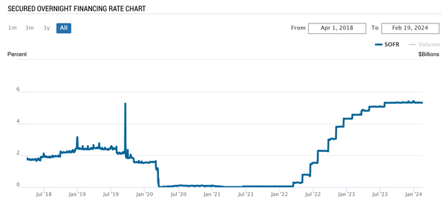 A graph showing the growth of a company Description automatically generated with medium confidence