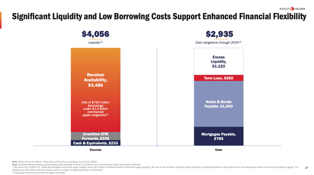 A graph showing the cost of credit Description automatically generated