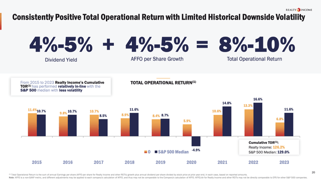A graph of numbers and percentages Description automatically generated with medium confidence