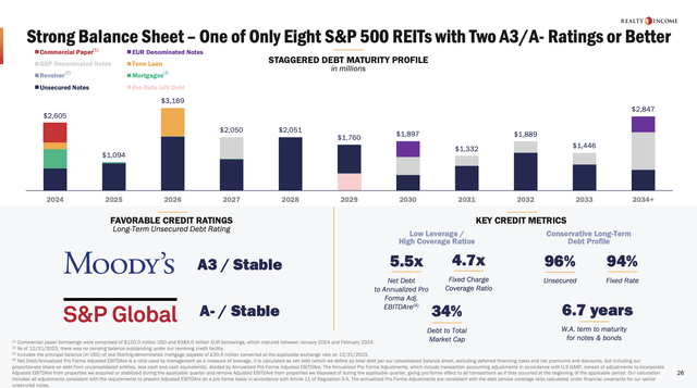 A chart with numbers and text Description automatically generated with medium confidence