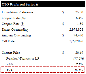 Preferred Stock Series A