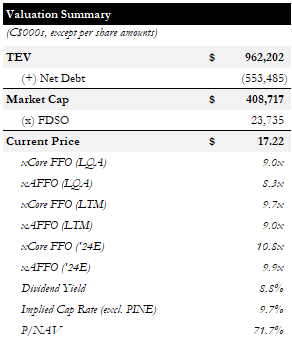 Valuation Summary