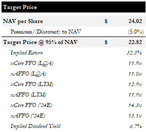 Target Price