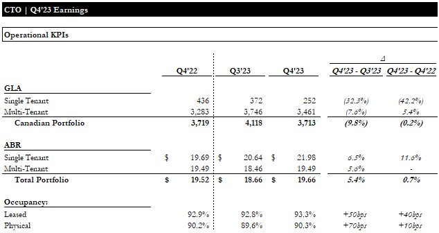 Q4 Earnings - Operations