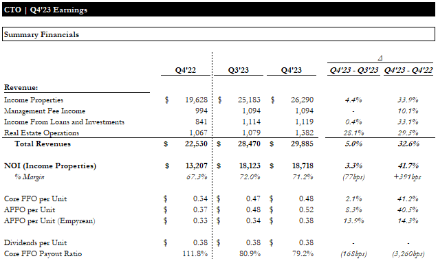 Q4 Earnings - Financials