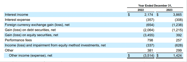 Alphabet: Interest income