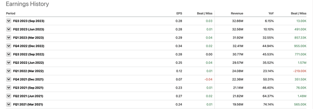 Earnings Beats and Misses