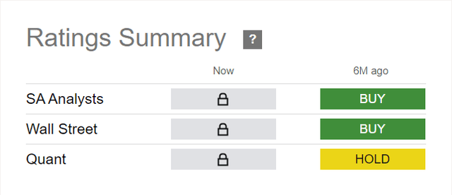 Seeking Alpha buy/hold/sell ratings