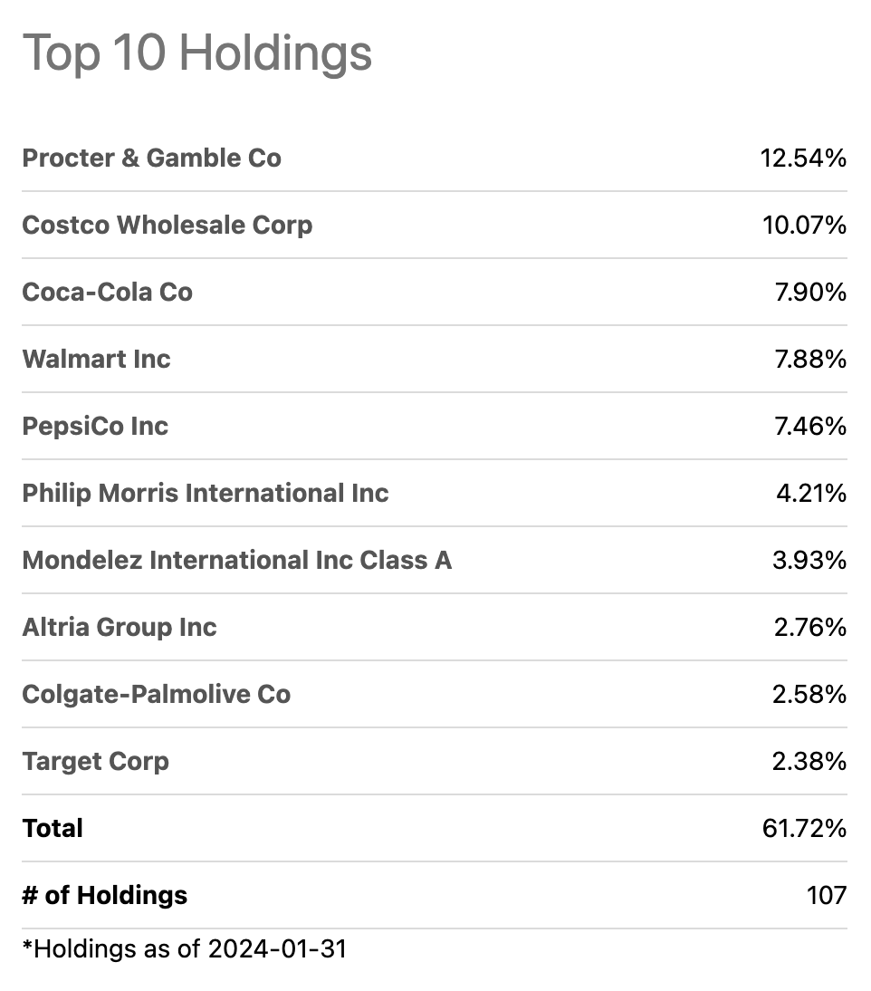 VDC Stock Defensive, But Not Totally RecessionProof Seeking Alpha