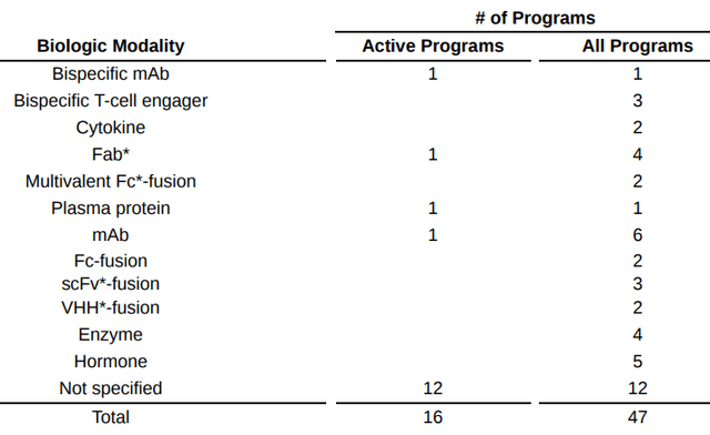 Absci Programs