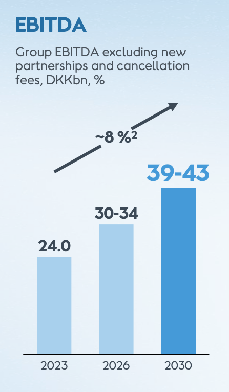 EBITDA forecast