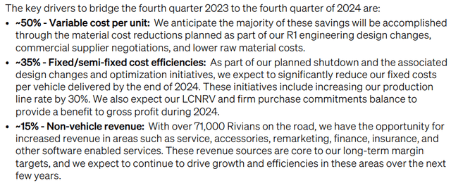 Rivian Q4 2023 Shareholder Letter