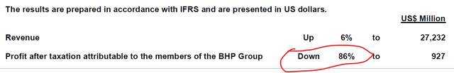 BHP earnings