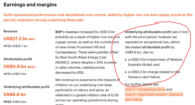 BHP non-cash charges
