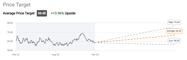 BHP price targets