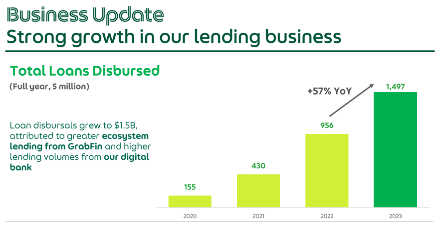 Grab Q4 2023 Earnings: Inching Towards Profitability, Modest Growth ...