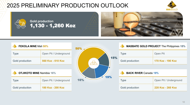 BTG expected production in 2025