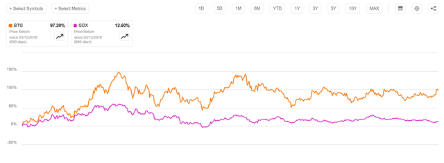 BTG outperforms after Fekola secures funding