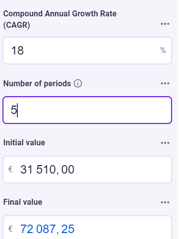 Cagr calculation