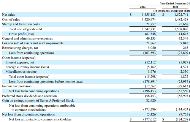 Income statement
