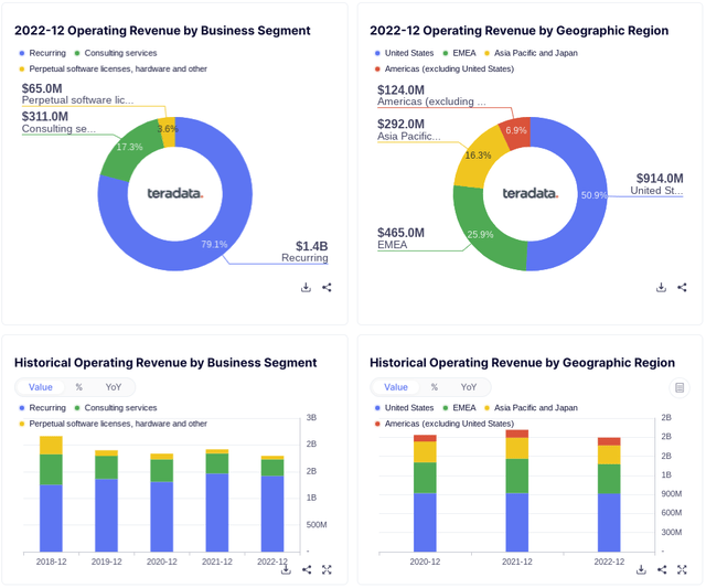 Teradata Operations Overview