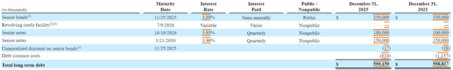 COKE Debt Maturities