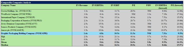 Comparable Companies Analysis