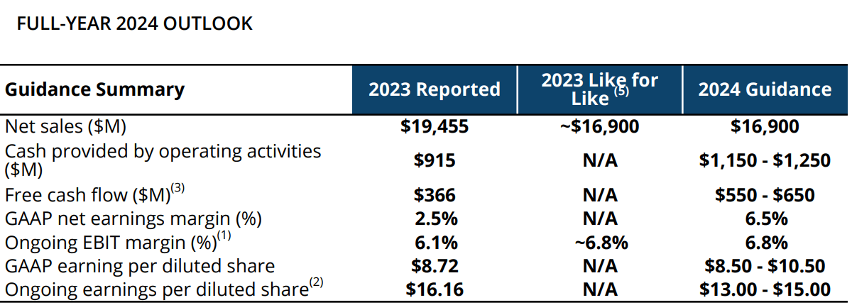 Whirlpool Leveraging Emerging Markets Amid Slow Dividend Growth NYSE   59907940 17088389634021509 Origin 