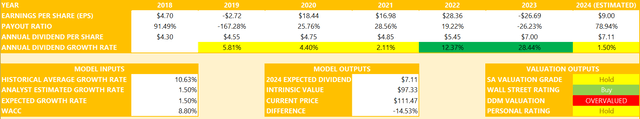 Whirlpool: Leveraging Emerging Markets Amid Slow Dividend Growth (NYSE ...