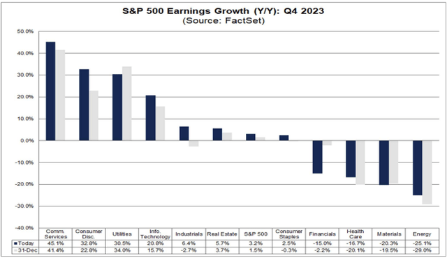 earnings growth