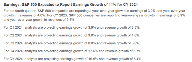 earnings outlook