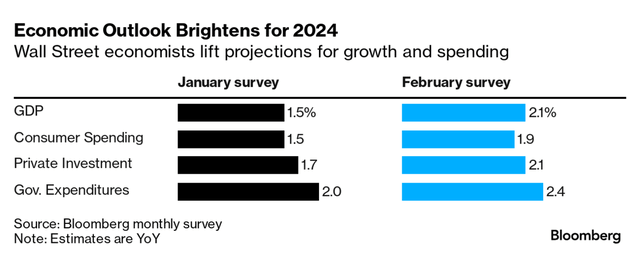 economic outlook